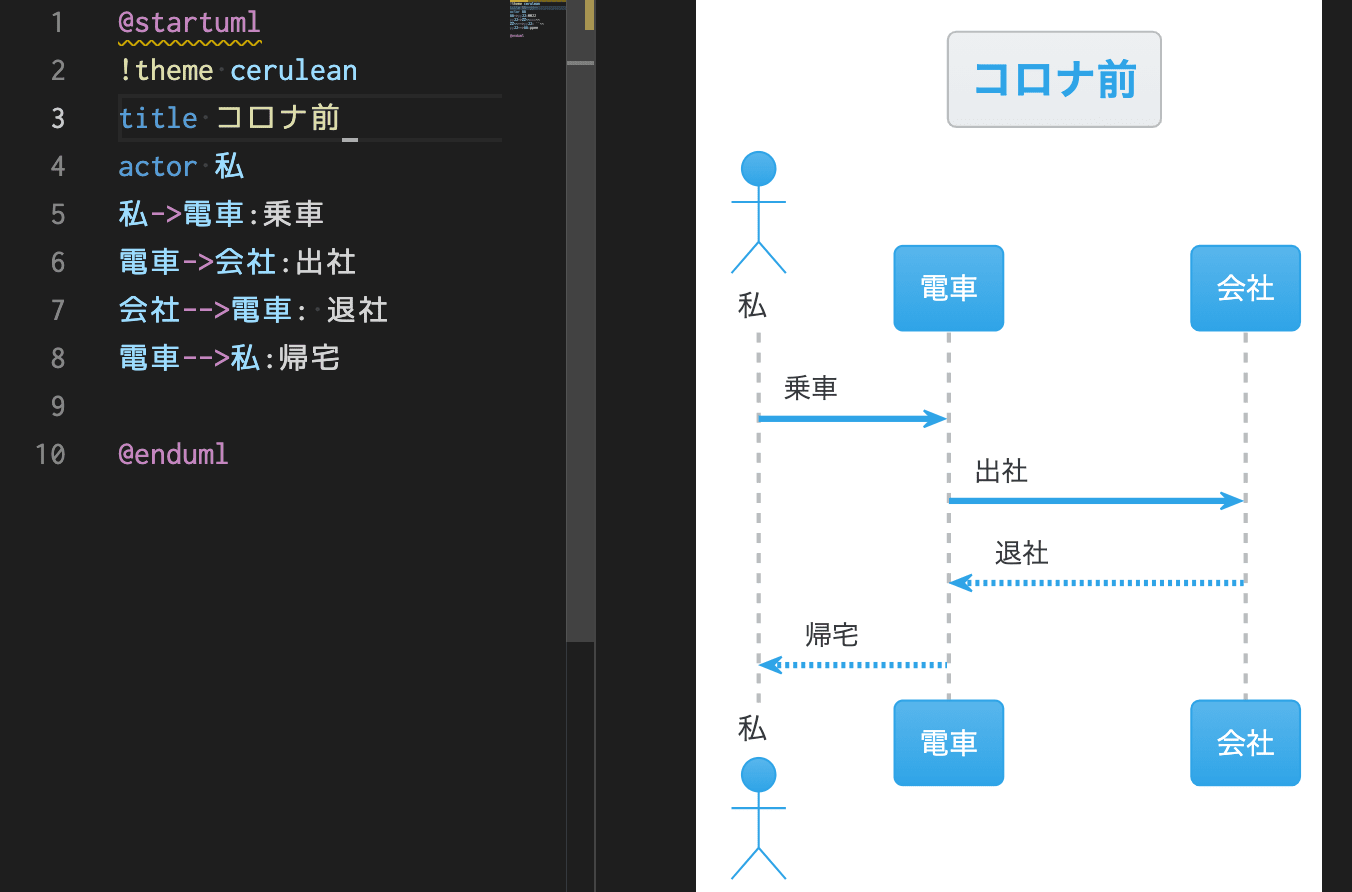 PlantUML(プラントユーエムエル)でシーケンス図を書くぞ! PlantUML(プラントユーエムエル)でシーケンス図を書くぞ!